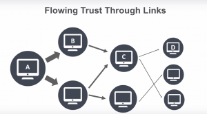 trust flow